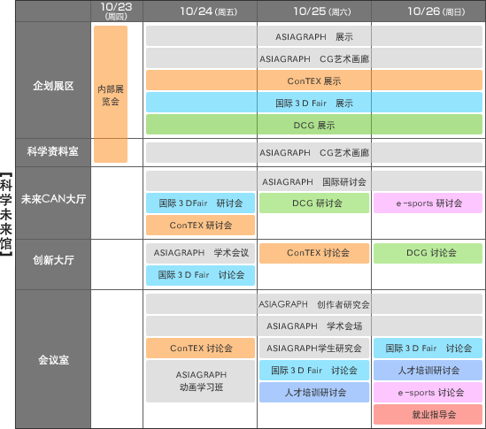 ［科学未来馆］