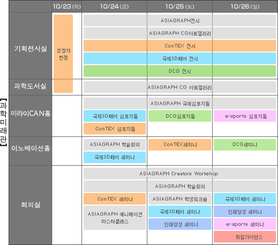 과학미래관