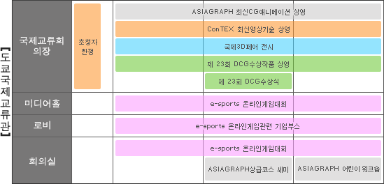 도쿄국제교류관